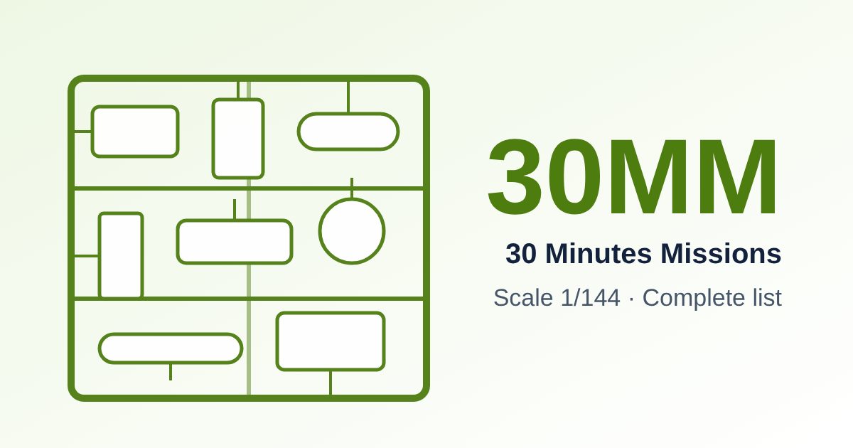 30MM cover: Every 30 Minutes Missions (30MM) Kit: The Complete List