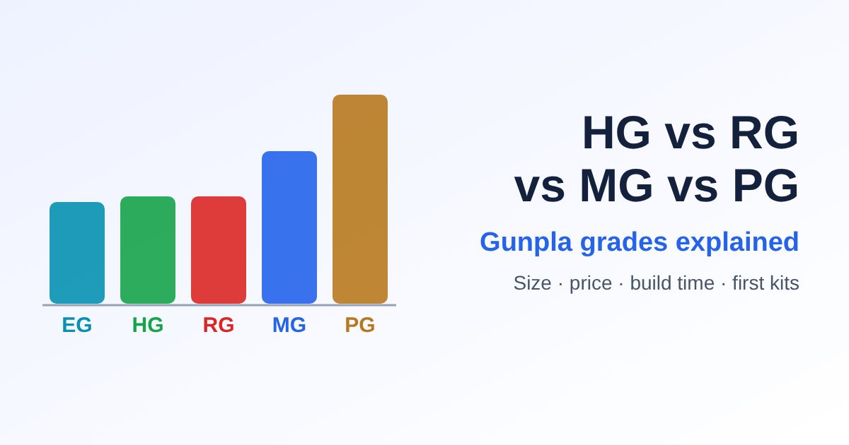 HG vs RG vs MG vs PG: Which Gunpla Grade Should You Buy?